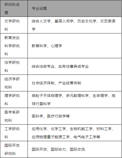 被遗忘的“帝国大学”？