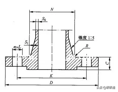 12种类型，13大基础知识，精髓的法兰知识