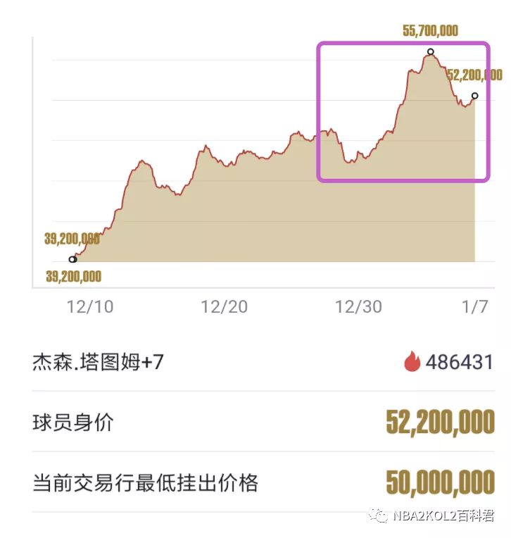 nba2konline2为什么没有欧文(NBA2KOL2|超星塔图姆！会加入身价百万大队中么？)