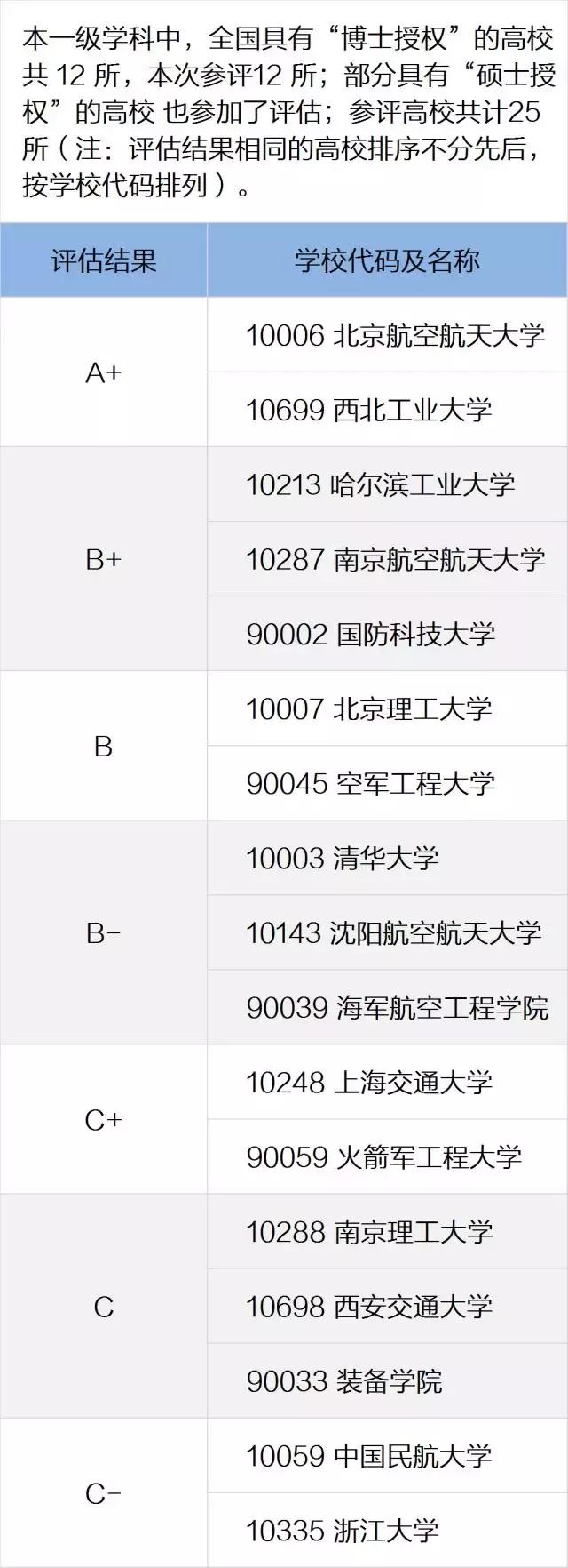 航空航天进入爆发期！航空航天专业有哪些？哪些学校适合学？