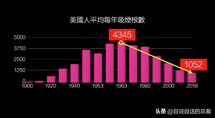 烟草：谢谢你抽烟，来为这场黑暗内幕埋单，为什么要禁烟和戒烟