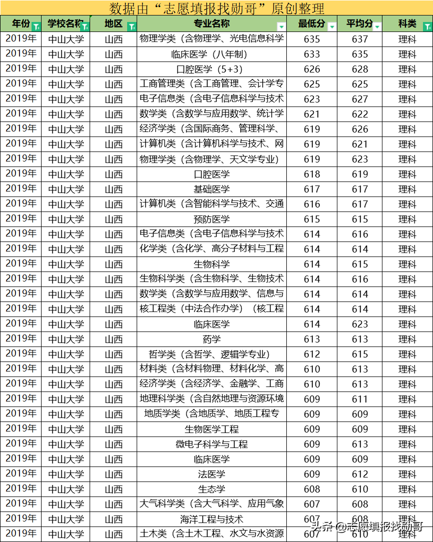 这所大学，华南第一学府，广东高校“一哥”，还是中国最美大学