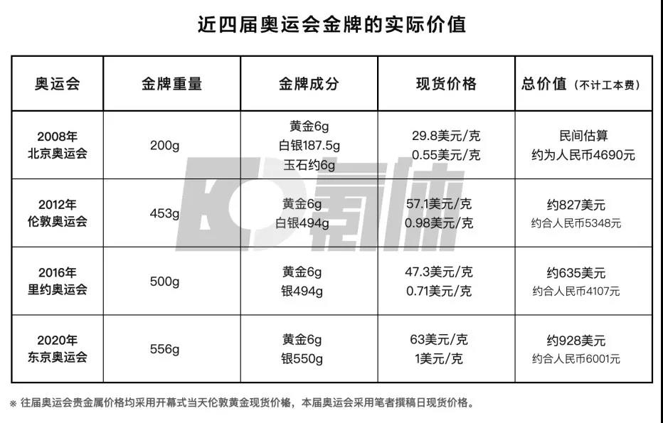 东京奥运会首金奖金多少(杨倩的东京奥运首金，究竟价值多少钱？)