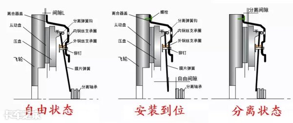 离合器踏板越来越高没在意，送修时看着磨损的离合器片我哭了