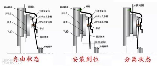 离合器踏板越来越高没在意，送修时看着磨损的离合器片我哭了