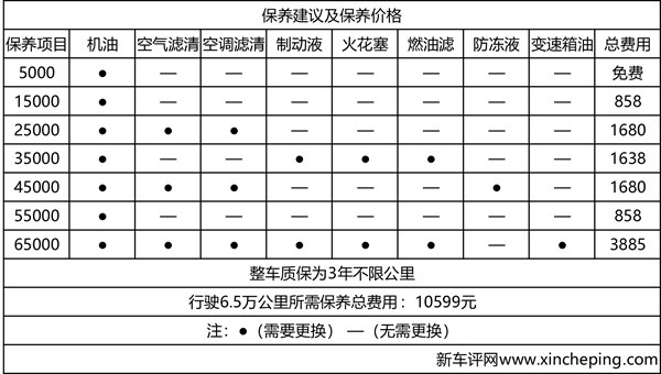 奔驰A200L超深度车评：浓墨重彩解剖奔驰小弟，有啥发现？