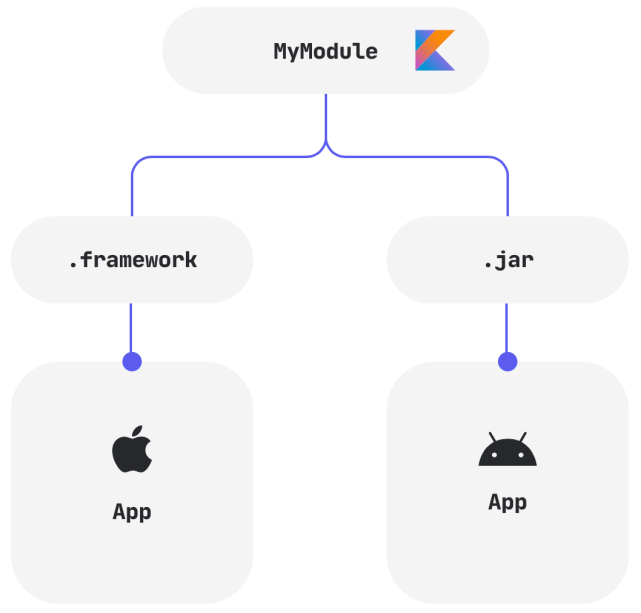 编程语言趋势最新报告：开发者最青睐DevOps，Kotlin增长最快