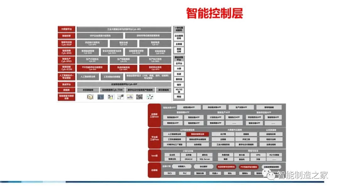 71页流程工业工业互联网智能工厂方案