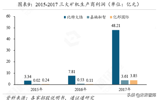 区块链专题报告：算力为王，全球BTC矿业藏宝图