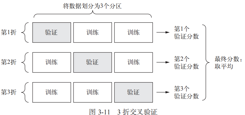 <a href='/map/shenduxuexi/' style='color:#000;font-size:inherit;'>深度学习</a>预测房价：回归问题，K折交叉