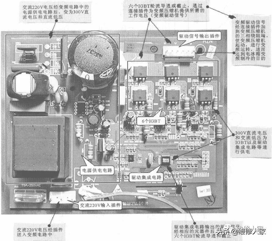 海尔变频电冰箱变频电路原理与检修