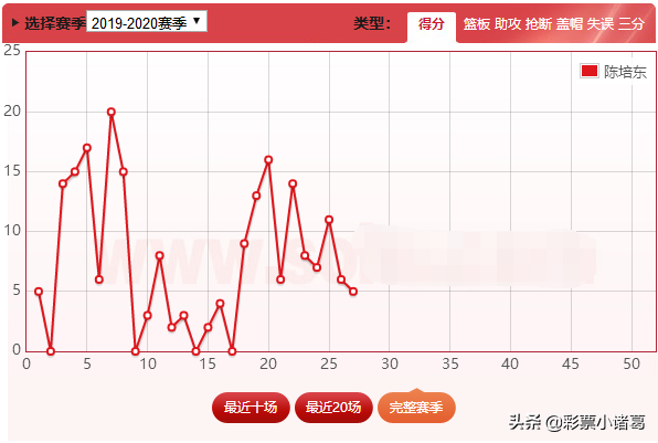 仅用一场比赛就征服球迷(深度：仅用27场比赛就征服球迷，陈培东靠什么赢得了巩晓彬信任？)