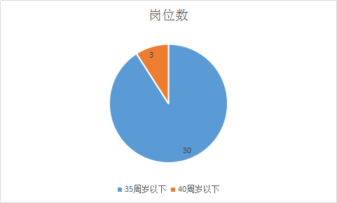 重庆梁平事业单位招聘（2019重庆梁平卫生事业单位公开招聘43人职位分析）