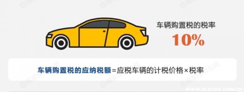 进口车辆购置税怎么算,进口车辆购置税怎么算2021