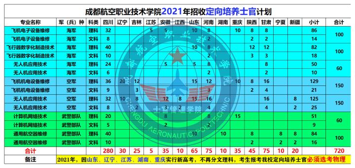 成都航空職業(yè)技術(shù)學(xué)院學(xué)工系統(tǒng)_成都航空職業(yè)技術(shù)學(xué)院院系_成都航空職業(yè)學(xué)院官網(wǎng)