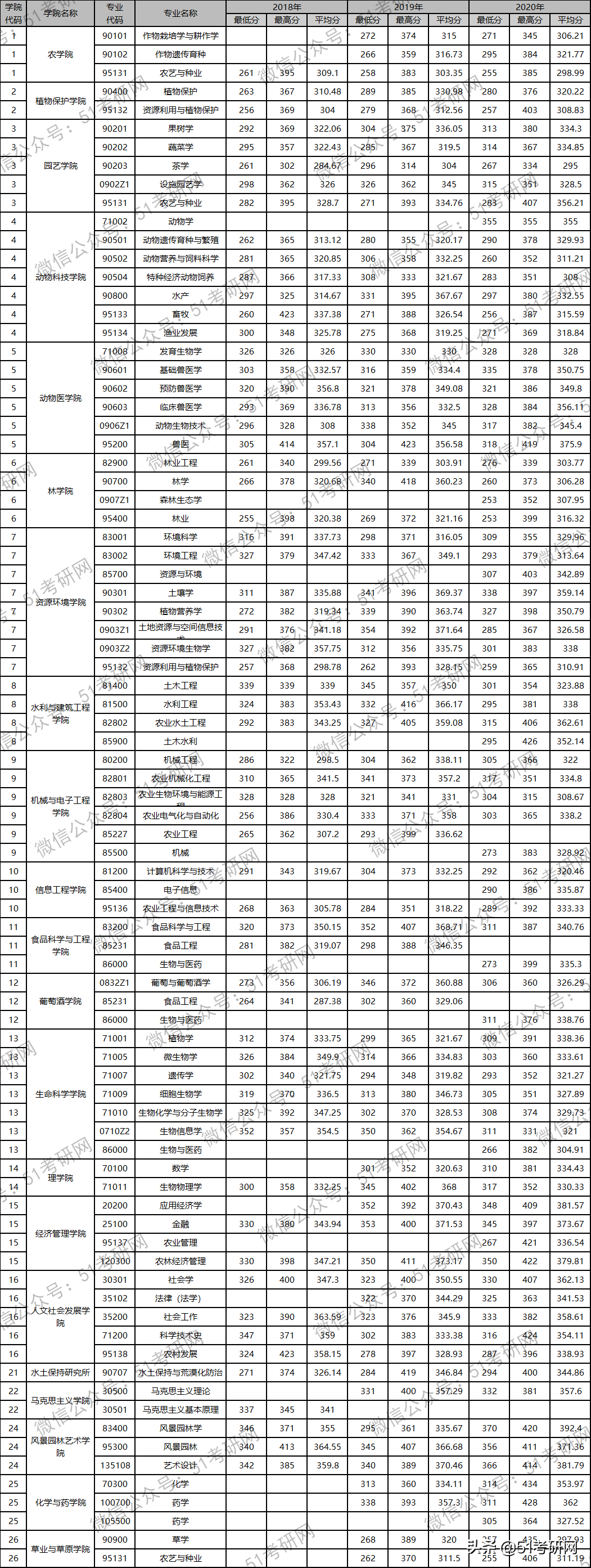 考研看过来，最近上热搜的这所985，说它最好考，没人不同意吧