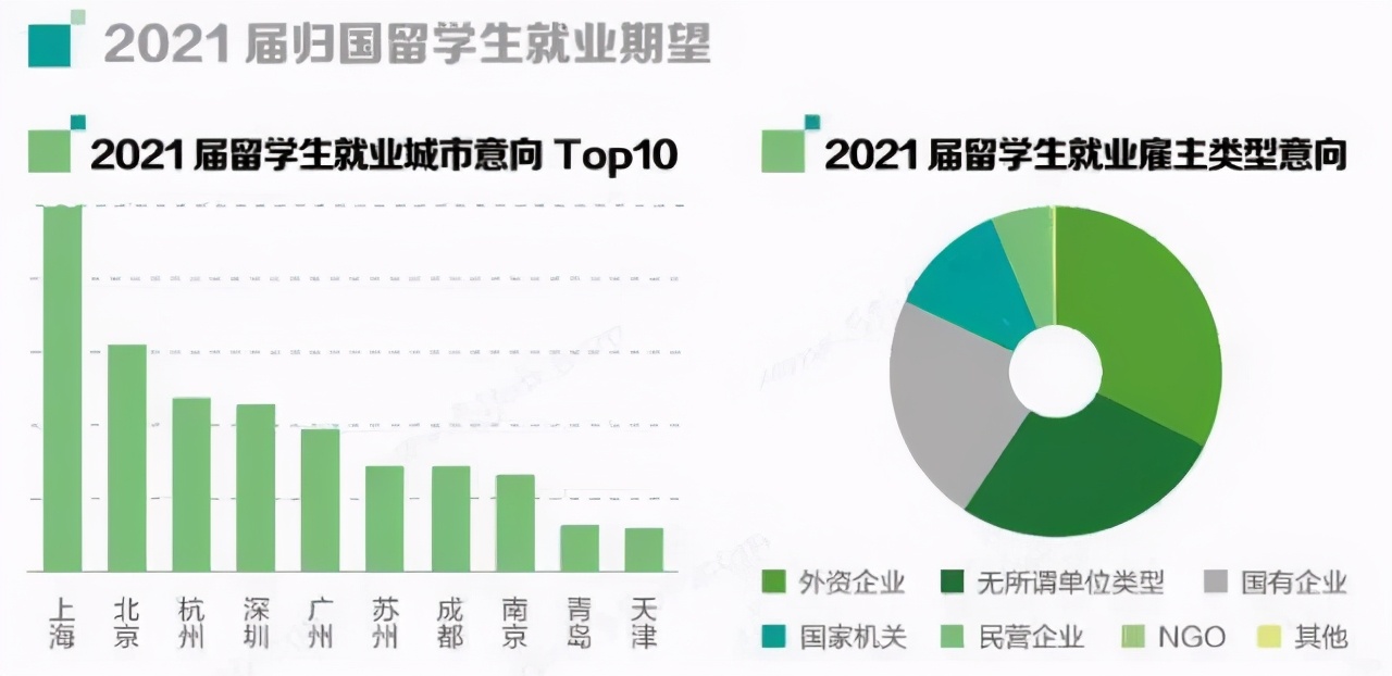 前程无忧发布《2021校园招聘白皮书》