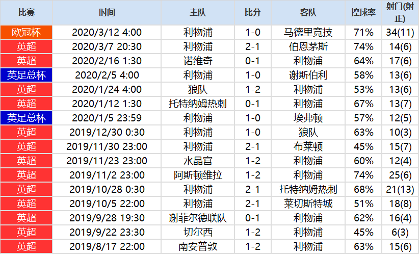 足球进攻与防守(进攻or防守？用数据见证世界足坛的战术变迁)