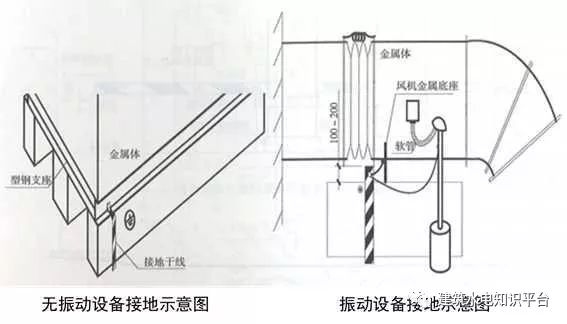 建筑机电安装细部做法（二）-------值得学习和借鉴