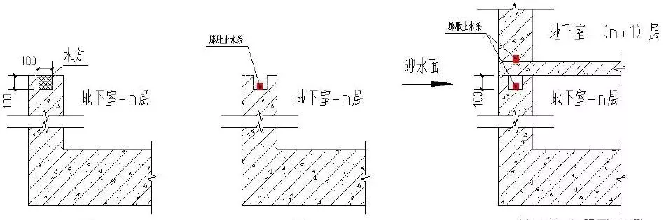 49个建筑防水工程标准化节点做法，轻松解决渗漏！