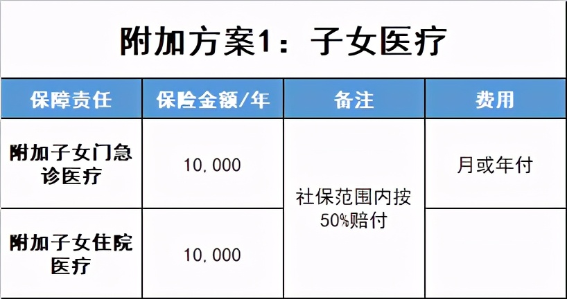 企业员工福利团体医疗险5大类 HR必备手册(全网最新最全)