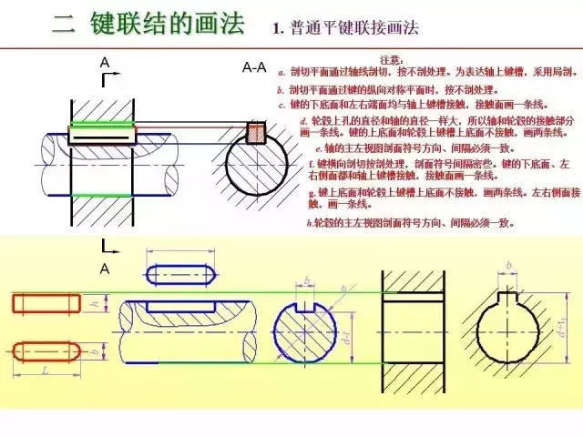 标准件和常用件知识点总结！