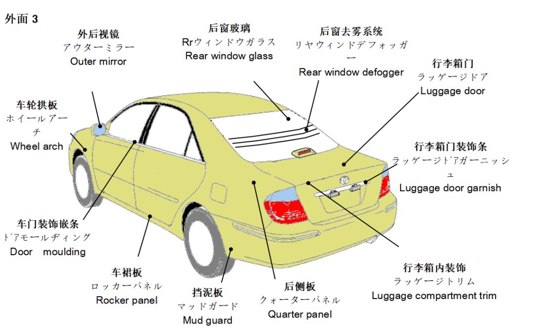 翻译术语 | 1000个最常用汽车术语