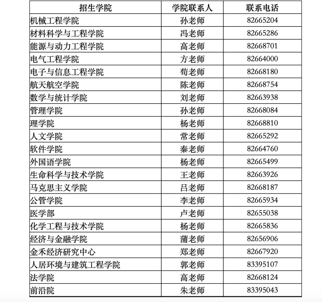 招生啦！西安交通大学2019年博士研究生章程公布