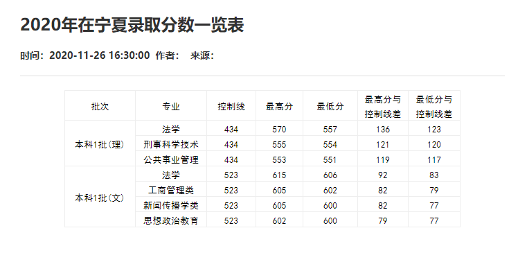 刚刚！2021重庆市高考分数线重磅公布！