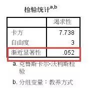 SPSS非参数假设检验(5)K个独立样本检验