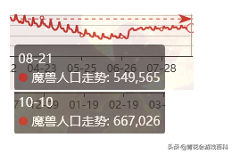 h1z1五十个箱子多少钱（魔兽世界）