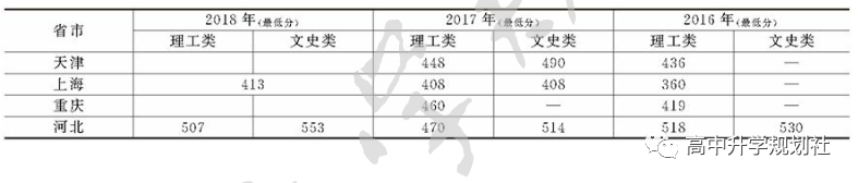 D54：辽宁省合并本科招生，但这些院校原在二本招生