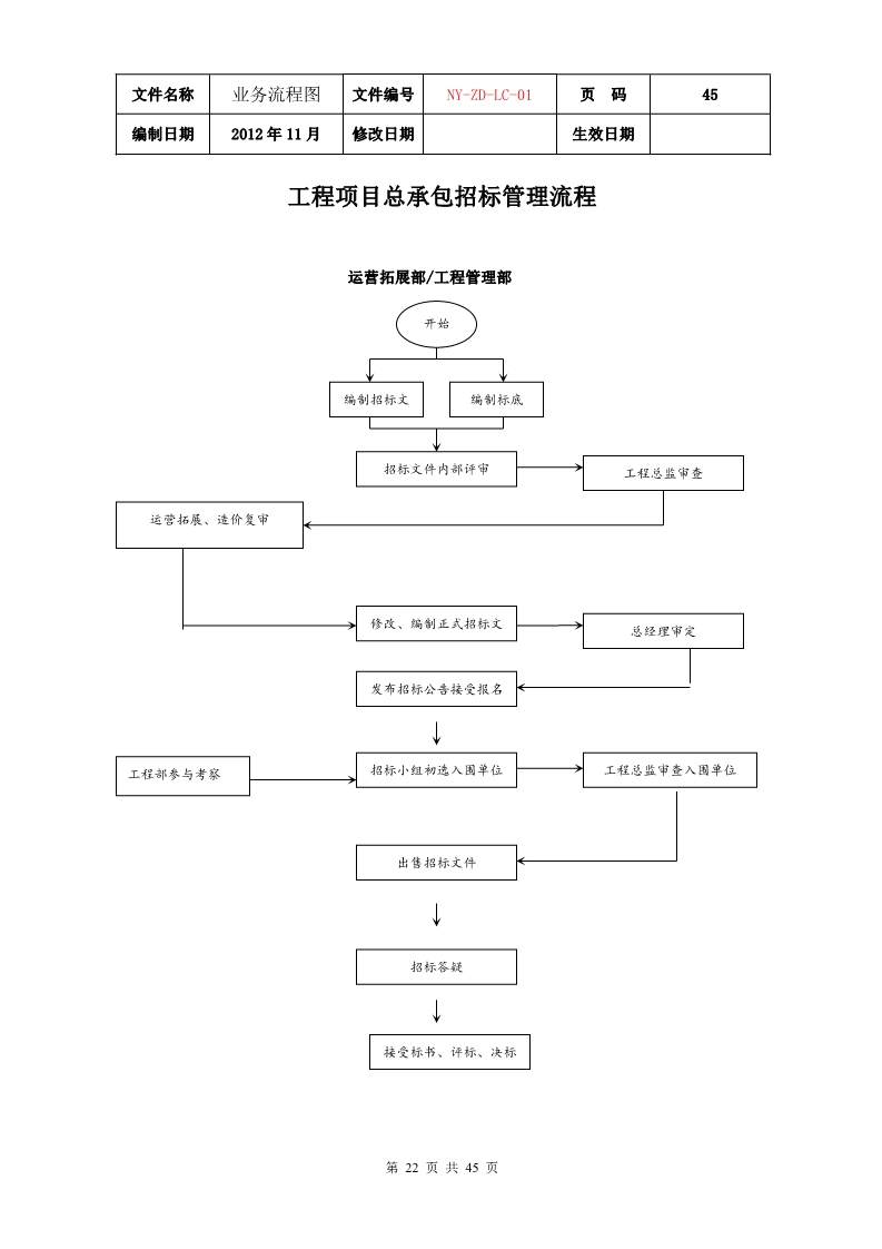 公司各项业务流程图