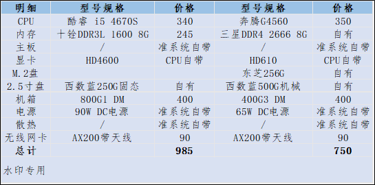 如何用几百块攒一台超小办公主机？