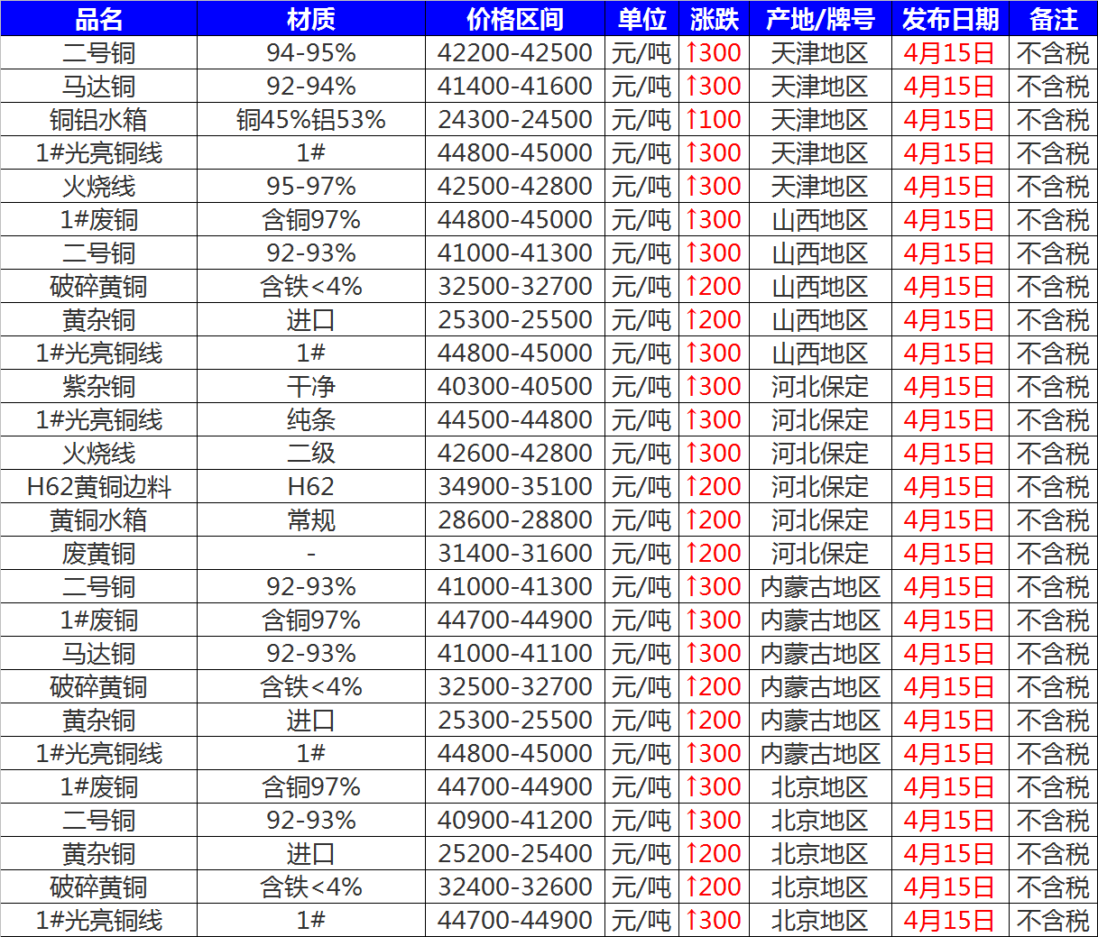 今日废废铜价格行情「废铜回收价格今日价废」