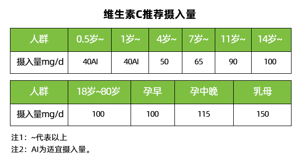 让孩子吃维生素C预防感冒？医生表示，你跟孩子有多大的仇？