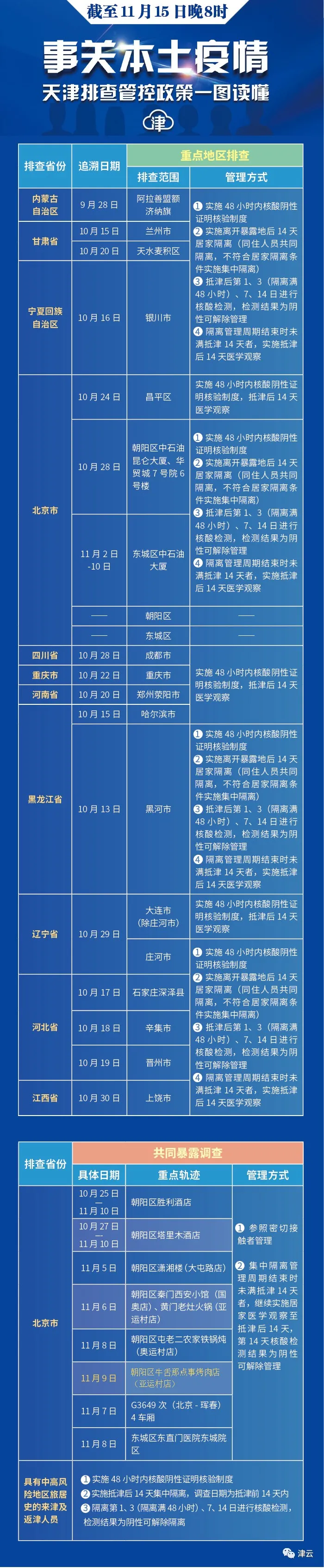 快递两周后还能检出阳性？专家回应 | 天津再更新排查管控范围 | 涉嫌抢夺11名婴儿男子落网