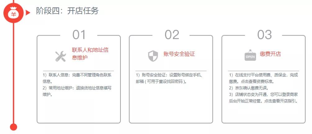 京东平台开店流程和费用明细介绍