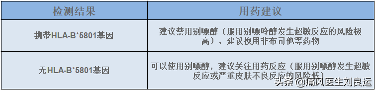 别嘌醇降尿酸好，尿酸高的人都可服用？医生辟谣：别以偏概全