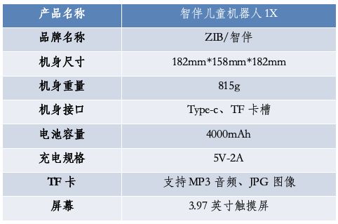 智伴机器人怎么连接wifi的网络（智伴机器人怎么连接wifi的网络改网络）-第3张图片-科灵网