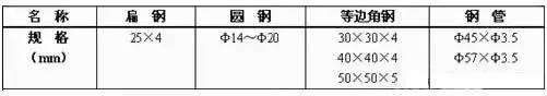 DCS系统接地（四部分）