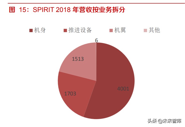 高温合金及锻铸产业深度报告：航空应用是高端转型契机