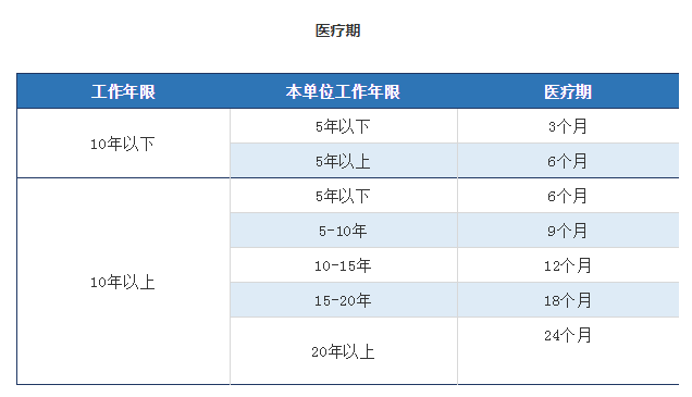 收藏备用 | 23省市病假工资标准汇总