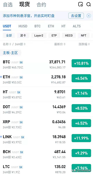 A股暴跌，比特币大涨，币圈的“牛”回来了吗？