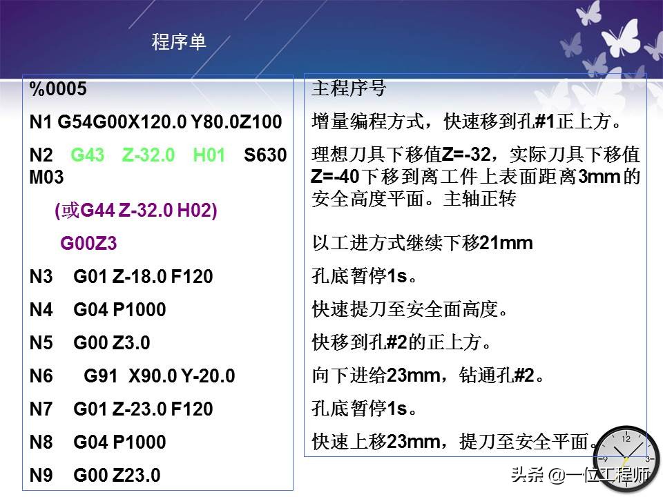 机械零件的加工，带孔零件如何加工？一文全面介绍机床加工程序