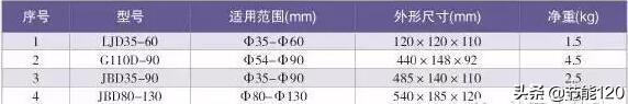 电力电缆常用敷设工具