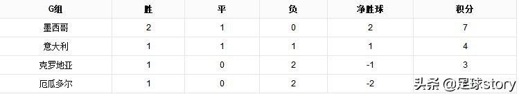 英国02世界杯(02年世界杯，如果没有与韩国队的黑哨事件，意大利能够夺冠吗？)