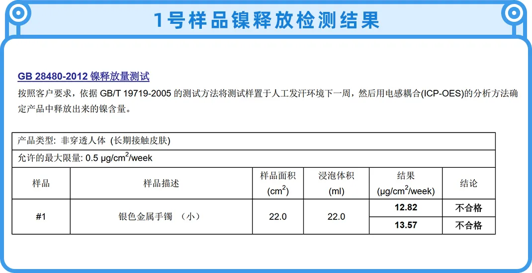 千万别乱戴银饰，里面的水有点深