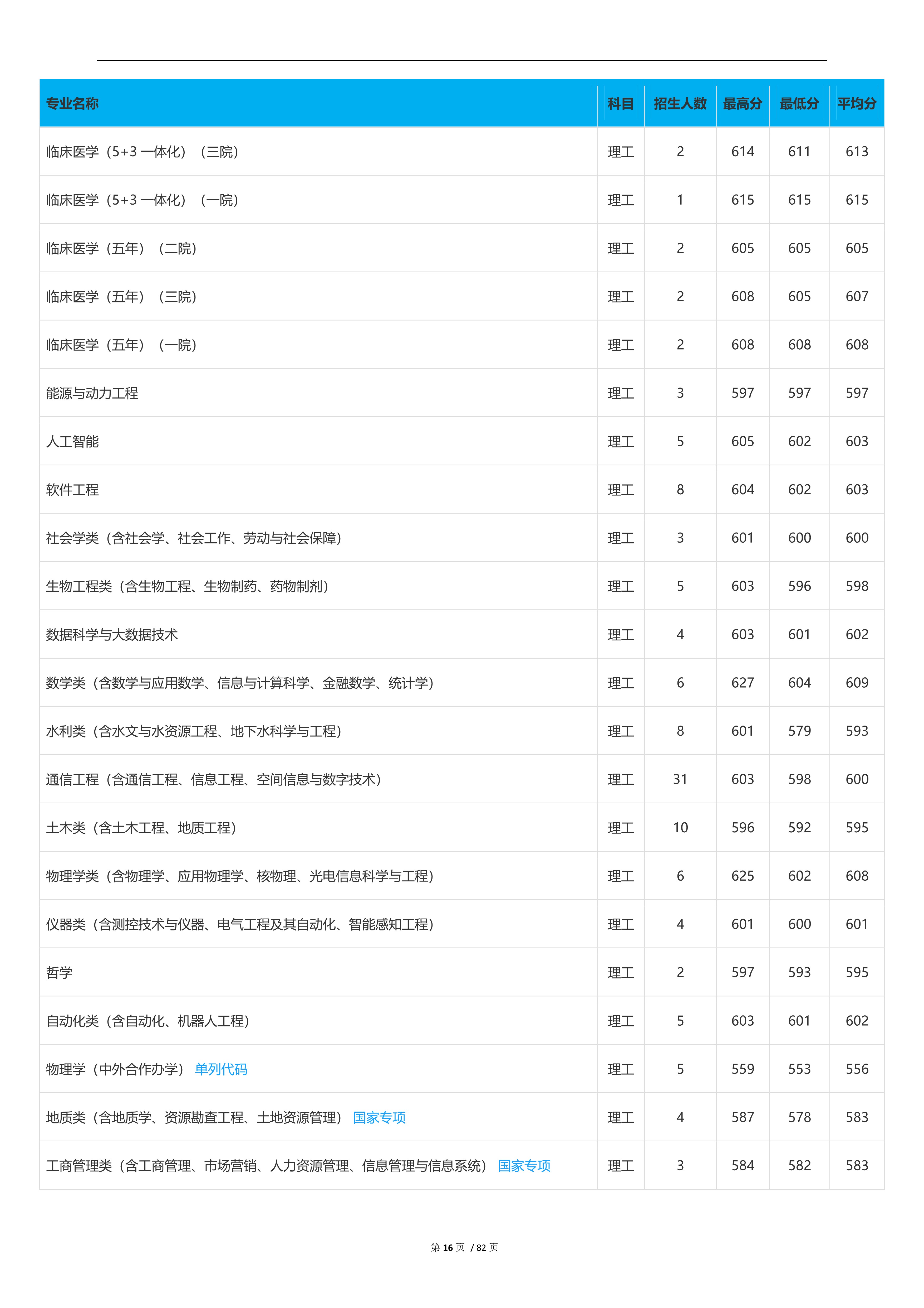 2022高考：吉林大学2021年在各省市本科招生的专业录取分数线