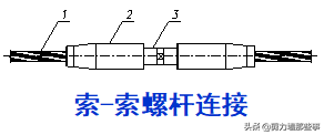 你了解建筑索结构吗？你知道怎么设计吗？